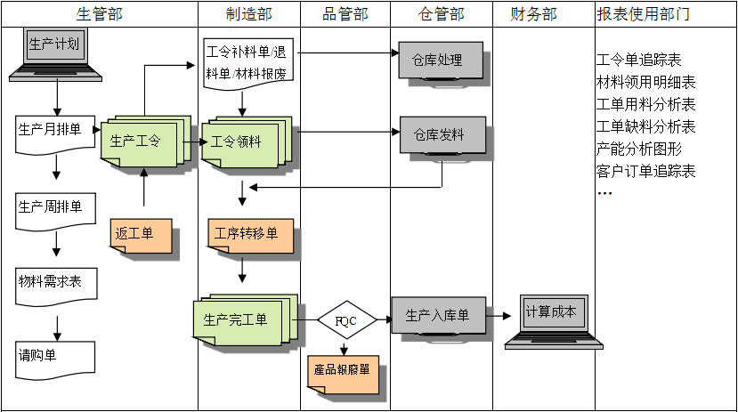 生产制造乐动在线官网-乐动在线（中国）系统