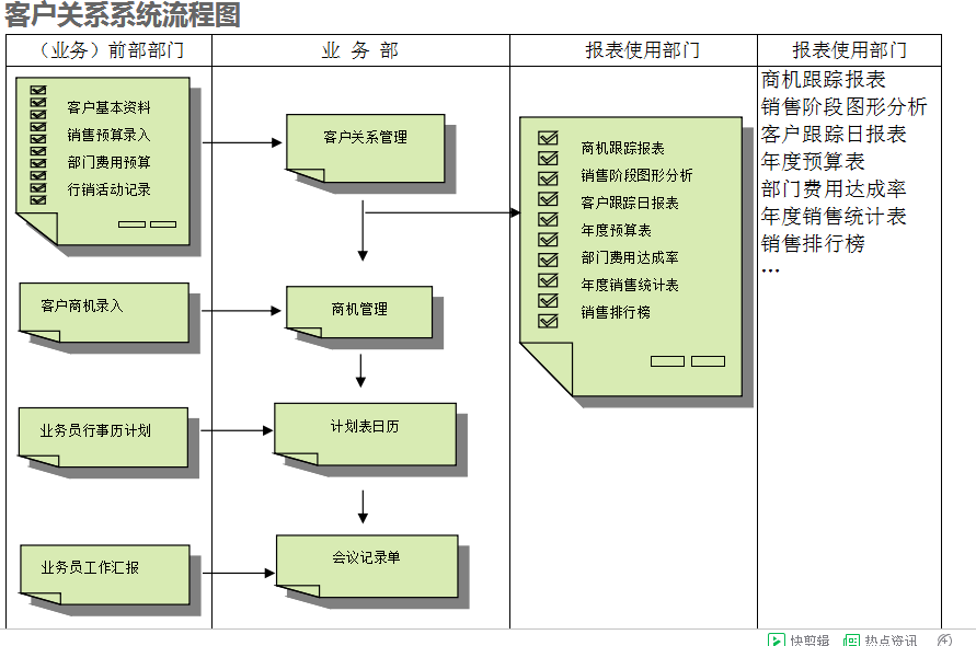乐动在线官网-乐动在线(中国)系统的具体操作步骤是怎样的